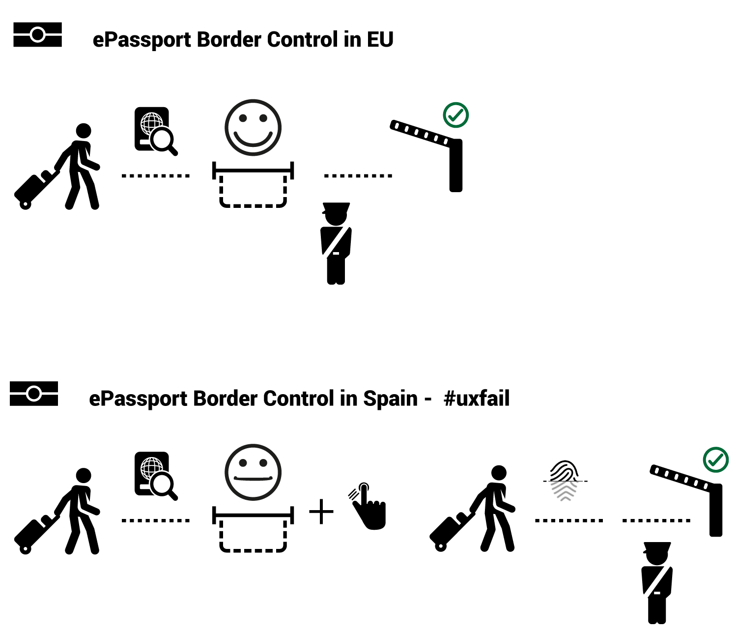interaccion-pasaporte-electronico