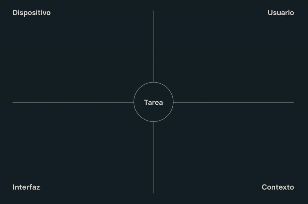Diagrama de la tarea